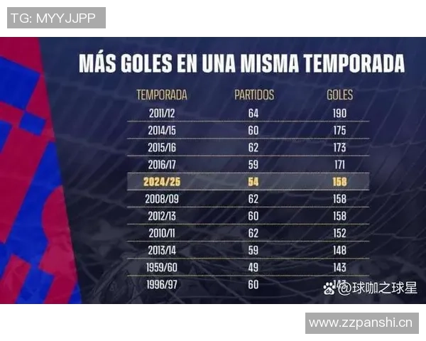 弗里克率巴萨进攻火力逼近俱乐部历史纪录 弗里克率巴萨进攻火力逼近俱乐部历史纪录