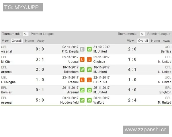 智胜未来：曼联球探部门改革，数据与人眼交织的绿茵淘宝